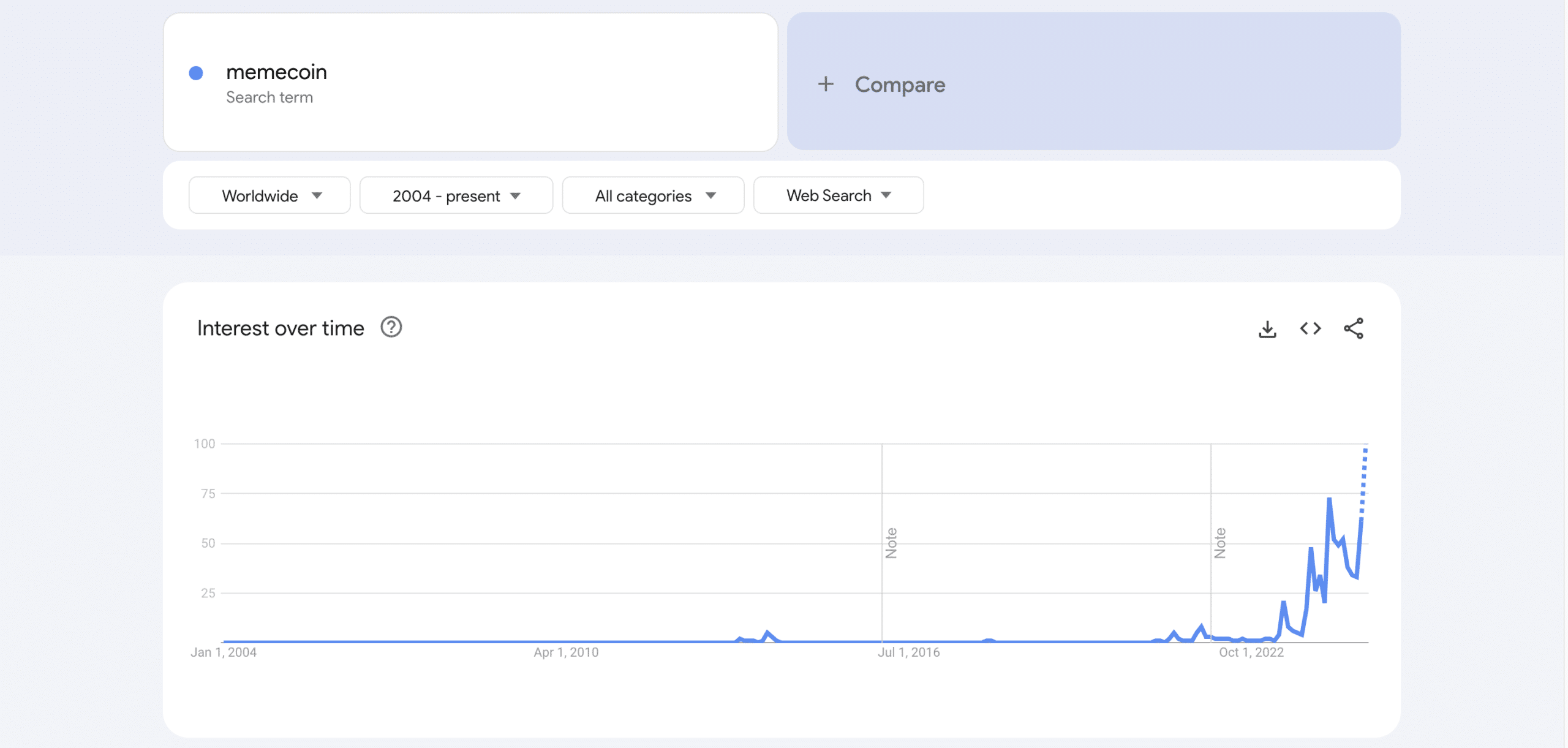 meme coin market cap